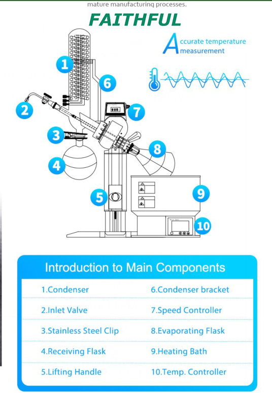 Rotary Evaporator N-1100-D