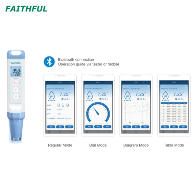 Pen Testers-Bluetooth Series